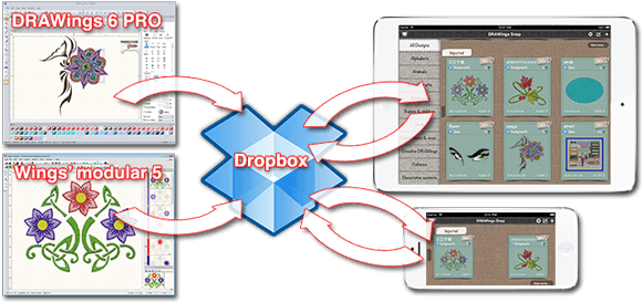 Exportez les conceptions vers Dropbox et synchronisez-les avec l'iPad